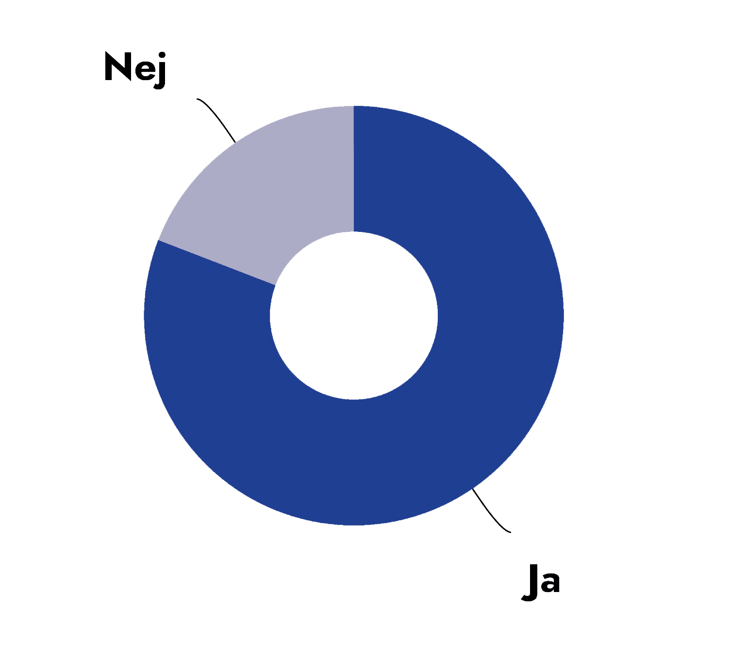 Diagram over psykologiske selvhjælpsforløb til arbejdspladser